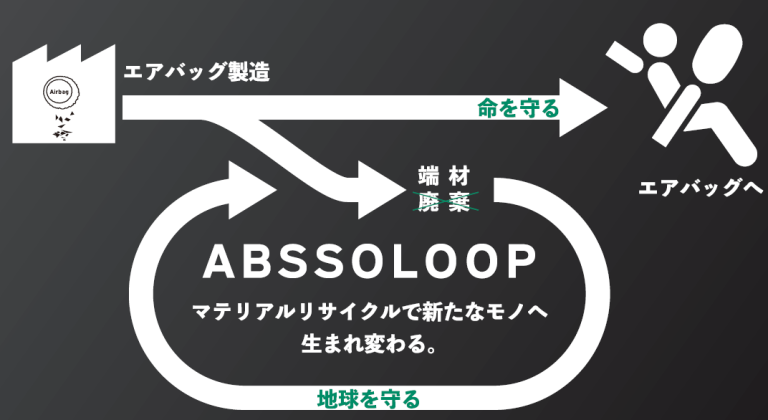 abssoloop1