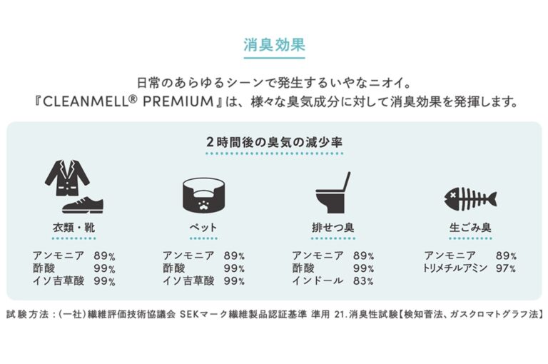 CLEANMELL®PREMIUM（クリーンメルプレミアム）消臭効果