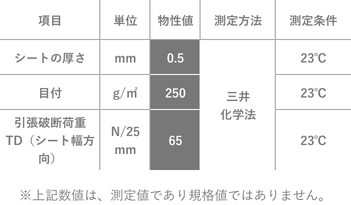 ［HUMOFIT®の代表的な物性一覧］Typical properties