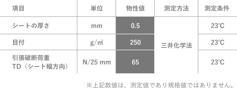 ［HUMOFIT®の代表的な物性一覧］Typical properties